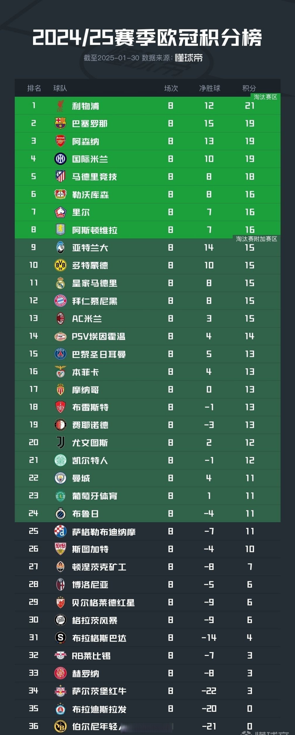 九游在线娱乐大平台欧冠赛程吃紧；毕尔巴鄂竞技赛后复出首秀；管理层满意；球探报告显示潜力的简单介绍